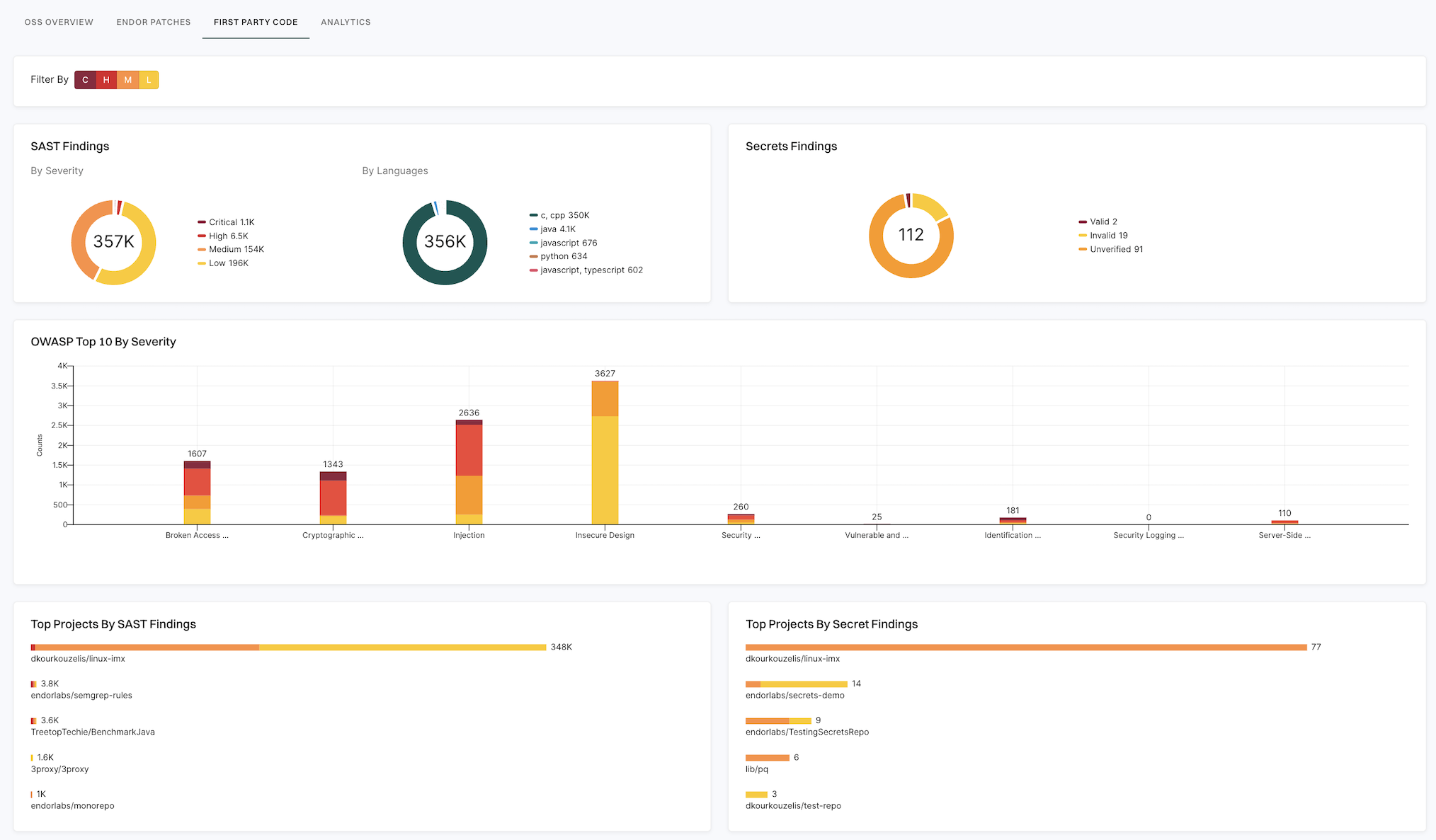 First-party code dashboard