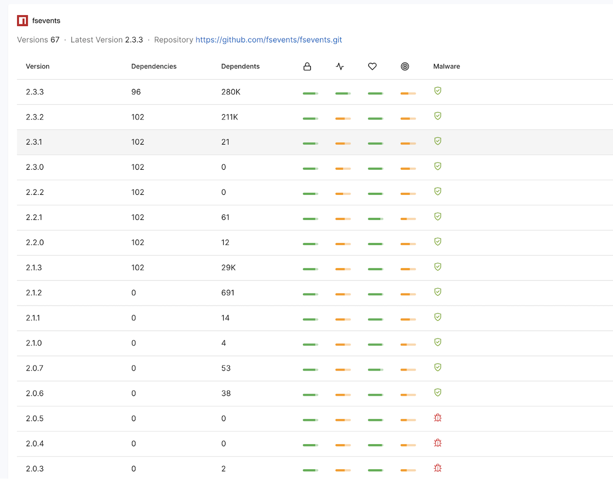 OSS packages table